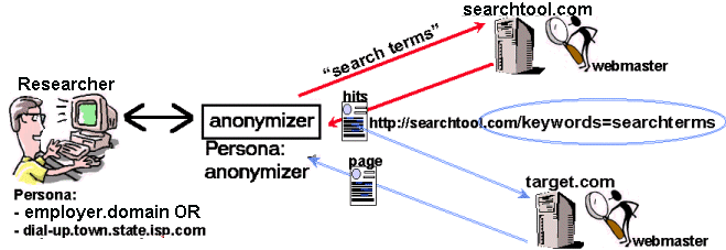 anonymizer.gif (26700 bytes)