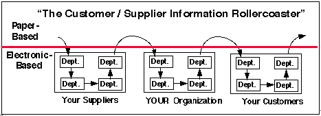 [flow chart (10Kb)]