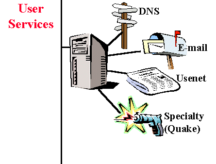 User services which most users will need (dns, email, etc)