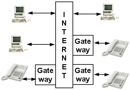 ip_telephony_architecture.gif (16475 bytes)