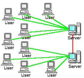 irc_architecture.gif (14033 bytes)