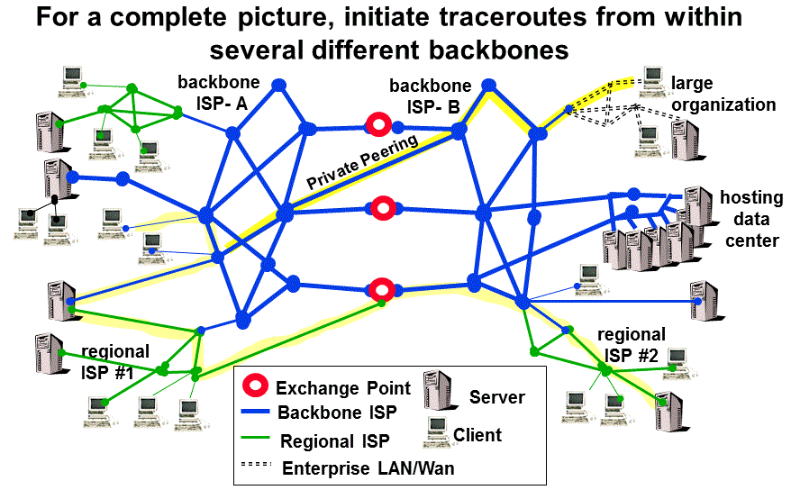 How to Find The Location Of Your Servers with Traceroute and WHOIS 