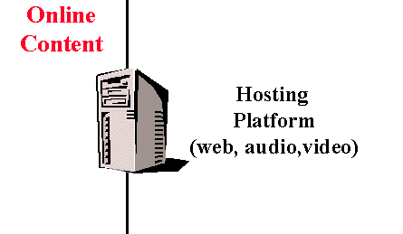 online hosting platform