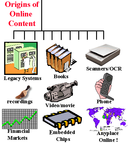 original sources for online data